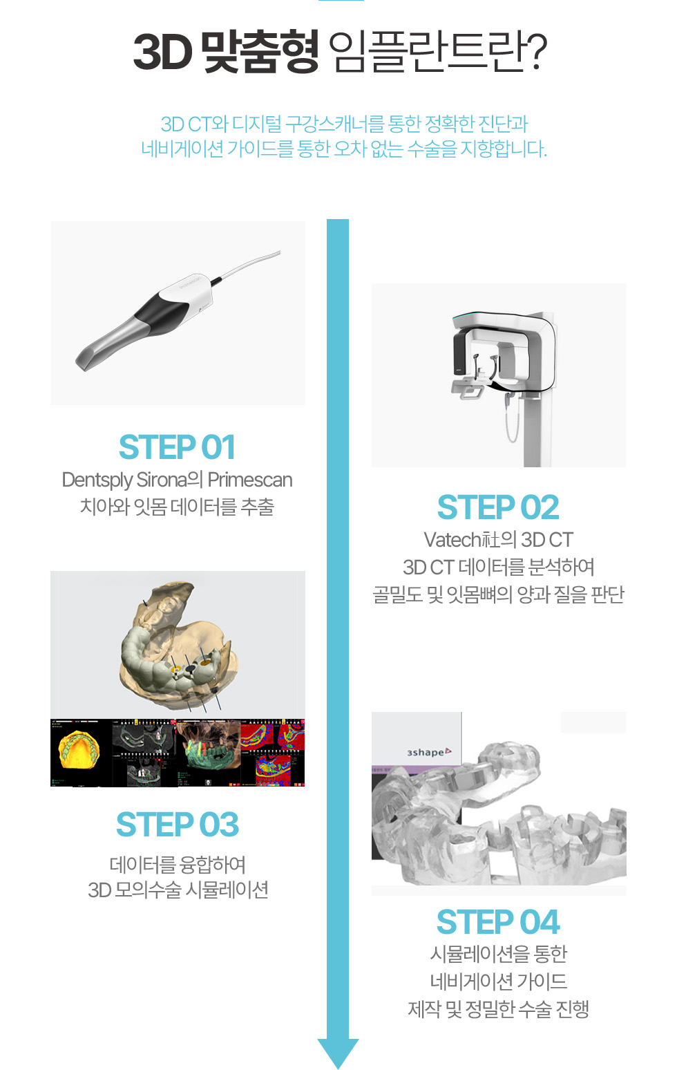 3D 맞춤형 임플란트란?